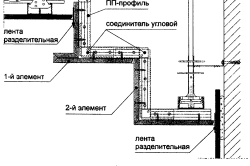Дизайн потолков из гипсокартона своими руками, инструменты и приспособления