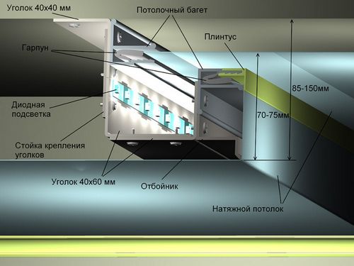 Двухуровневый потолок с подсветкой: эффективные способы освещения.