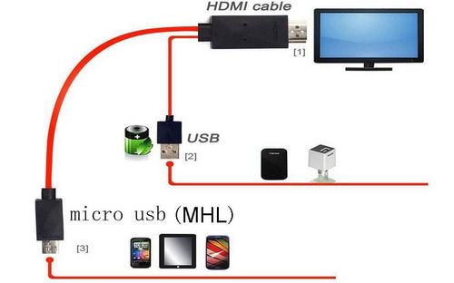 Как подключить планшет к телевизору: через usb или wifi, подключение к монитору, как вывести изображение