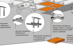 Как сделать гипсокартонный потолок: пошаговая инструкция