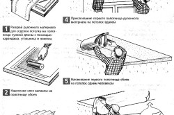 Как сделать потолок своими руками: существующие виды потолков