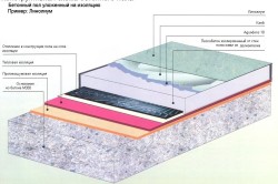 Как залить бетонный пол: инструкция и полезные рекомендации