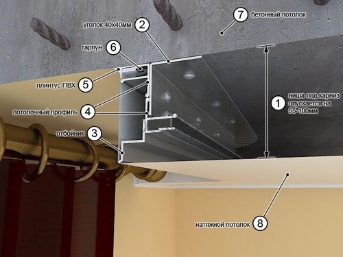 Карнизы для штор под натяжные потолки: какие лучше выбрать?