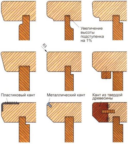 Конструкция деревянных лестниц