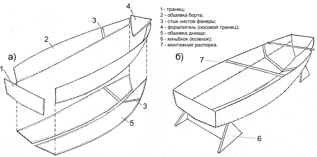 Лодка своими руками: как сделать из фанеры деревянную и ПВХ