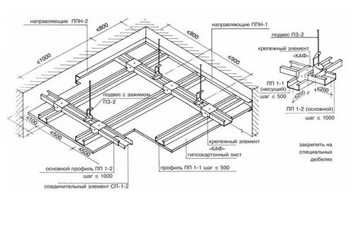 Подвесной потолок из гипсокартона: правила выбора и монтажа.
