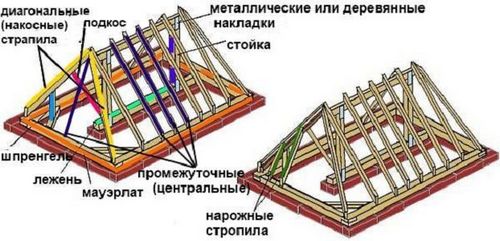 Схема вальмовой крыши