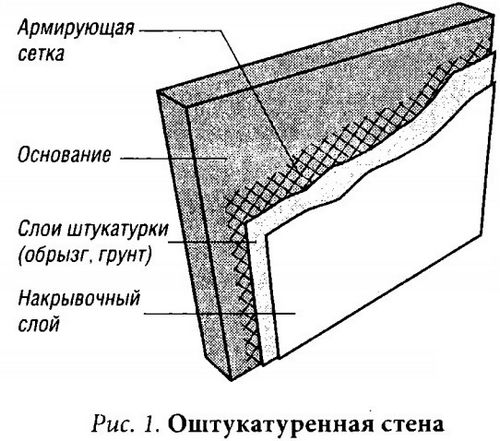 Штукатурка стен своими руками по глине: пошаговая инструкция