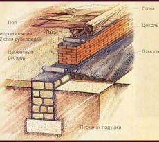 Столбчатый фундамент своими руками: пошаговая инструкция, расчет и строительство