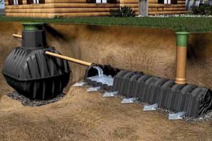 Типы канализации: выбор системы канализации, какая бывает канализация для загородного дома и дачи