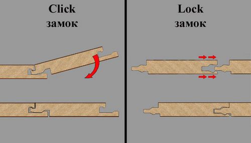 Инструкция по укладке ламината: способы соединения панелей