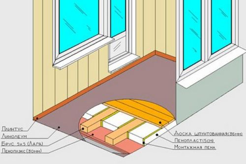 Как утеплить пол на балконе или на лоджии: кладезь советов от мастеров