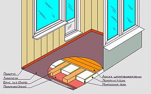 Как утеплить пол на балконе своими руками: видео инструкция