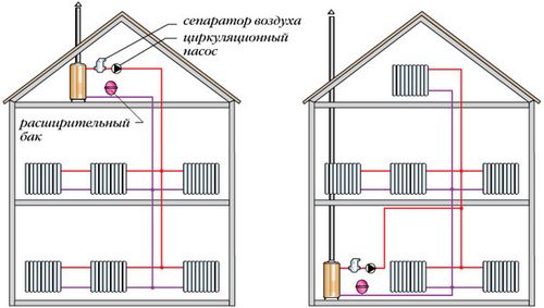 Открытая система отопления с циркуляционным насосом в частном доме: схема, фото, видео, заполнение