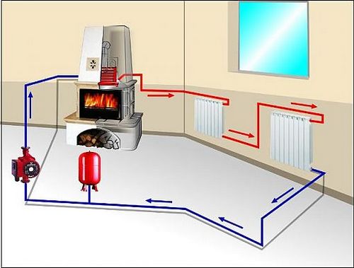 Печное отопление дачного дома: отопительные системы