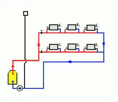 Системы отопления с принудительной циркуляцией: принцип работы, плюсы и минусы