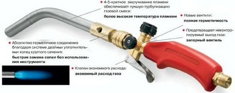 Сварка медных труб: технология и виды соединений, монтаж, инструменты для  установки и ремонта