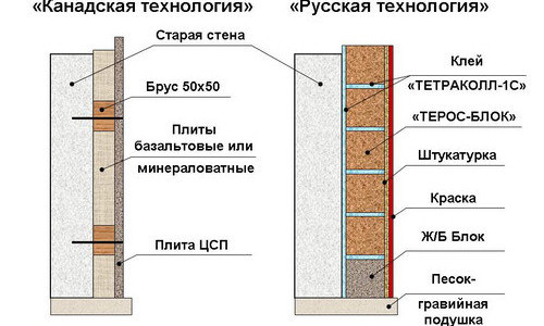 Утепление стен изнутри: минвата, пенополиуретан, керамическая теплоизоляция