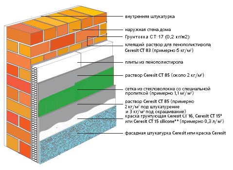 Утепление стен изнутри: минвата, пенополиуретан, керамическая теплоизоляция