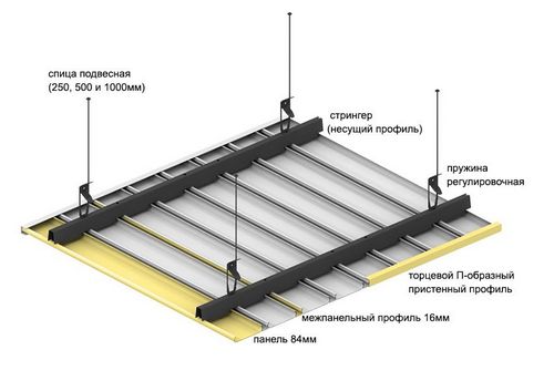 Алюминиевый реечный потолок: устройство конструкции, монтаж.