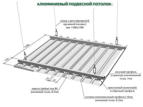 Алюминиевый реечный потолок: устройство конструкции, монтаж.