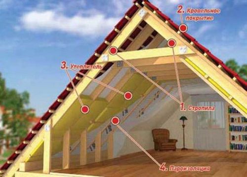 Чем и как лучше утеплить потолок на чердаке?