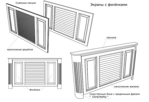 Декоративные экраны (решетки) для радиаторов отопления – какие бывают?