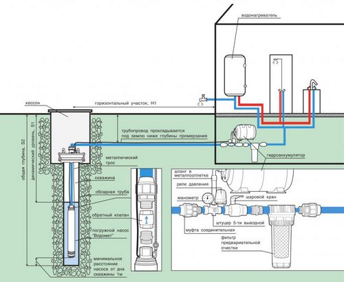 Гидроаккумулятор для систем водоснабжения: схема подключения, советы по выбору и установке