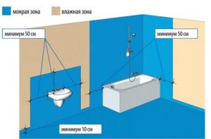 Гидроизоляция деревянных стен в ванной комнате - особенности реализации