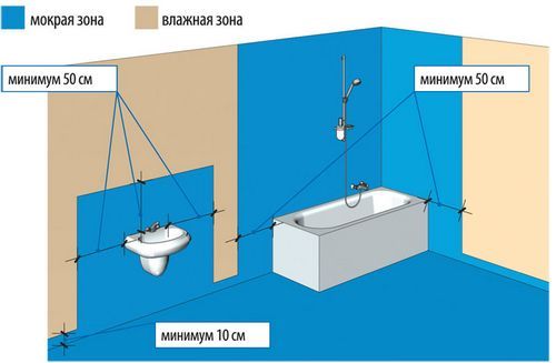 Гидроизоляция ванной комнаты в деревянном доме своими руками: материалы и советы