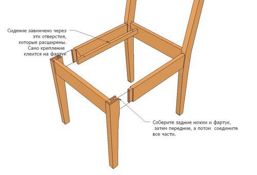 Как обновить стулья своими руками – обновление деталей стула