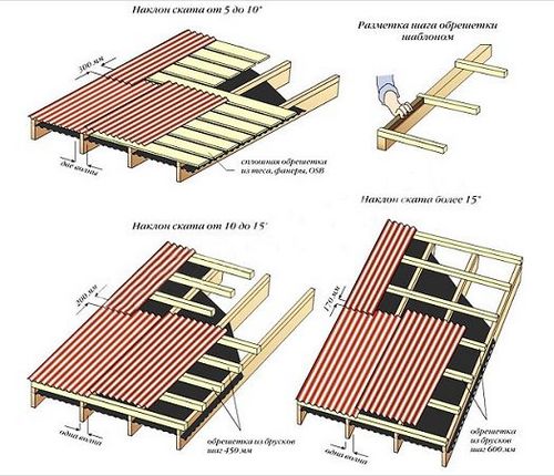 Как построить односкатную крышу на бане
