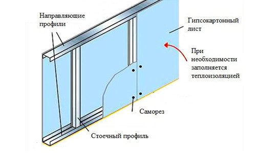 Как шпаклевать стены из гипсокартона: обработка углов и основных поверхностей
