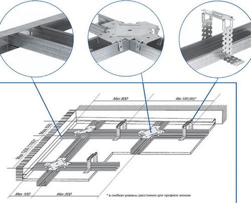 Конструкция подвесного потолка, как подобрать направляющие, выбрать проект, технология устройства двухуровневых конструкций, смотрите фото и видео