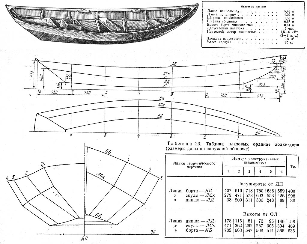 Лодка своими руками: как сделать из фанеры деревянную и ПВХ