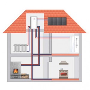 Отопление частного дома своими руками: схемы, расчет