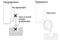Отвод конденсата от кондиционера в канализацию: плюсы и минусы, материалы, монтаж
