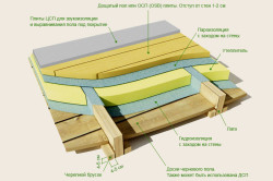 Подготовка пола под ламинат: выравнивание деревянного или бетонного пола
