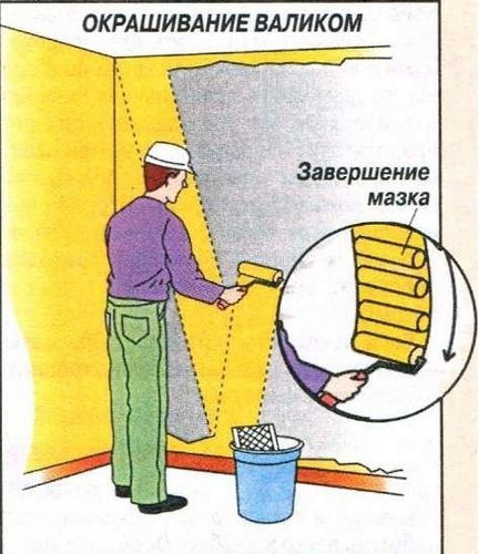 Покраска стен водоэмульсионной краской: рекомендации