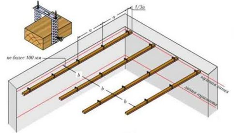 Потолок на кухне из деревянной вагонки - виды материалов и монтаж