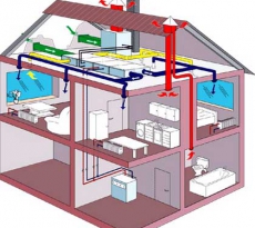 Приточная вытяжная вентиляция в квартире и частном дома: как сделать?