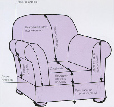 Реставрация диванов своими руками: пошаговая инструкция