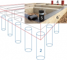 Столбчатый фундамент своими руками: пошаговая инструкция, расчет и строительство