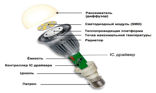 Светодиодный светильник своими руками: монтаж