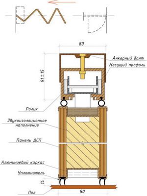 Технология монтажа перегородок: на видео устройство деревянных, кирпичных и каркасных