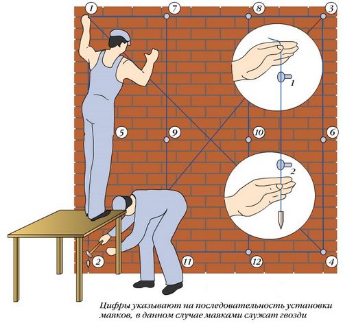 Технология штукатурки стен: материалы, инструменты и правила