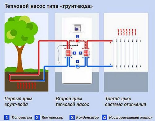 Установка теплового насоса своими руками – «StroyLab» – портал о ...