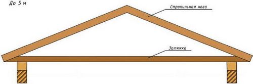 Устройство скатной крыши: фото каркаса и конструкции