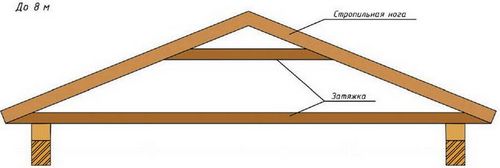 Устройство скатной крыши: фото каркаса и конструкции
