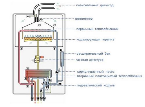 Автономные системы отопления: газовое, инфракрасное, электрическое и топливное